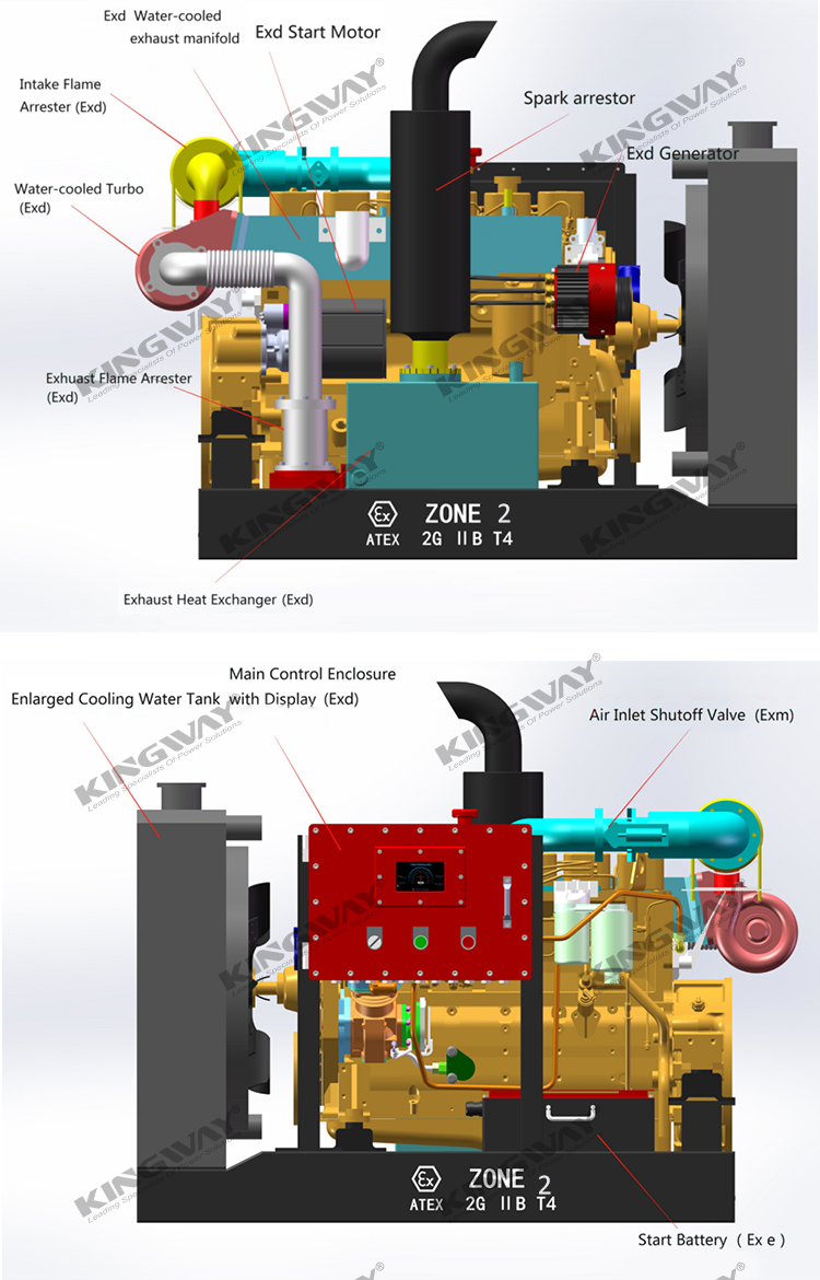 150KVA Zone 2 Hazardous Area Explosion Proof Diesel Generator